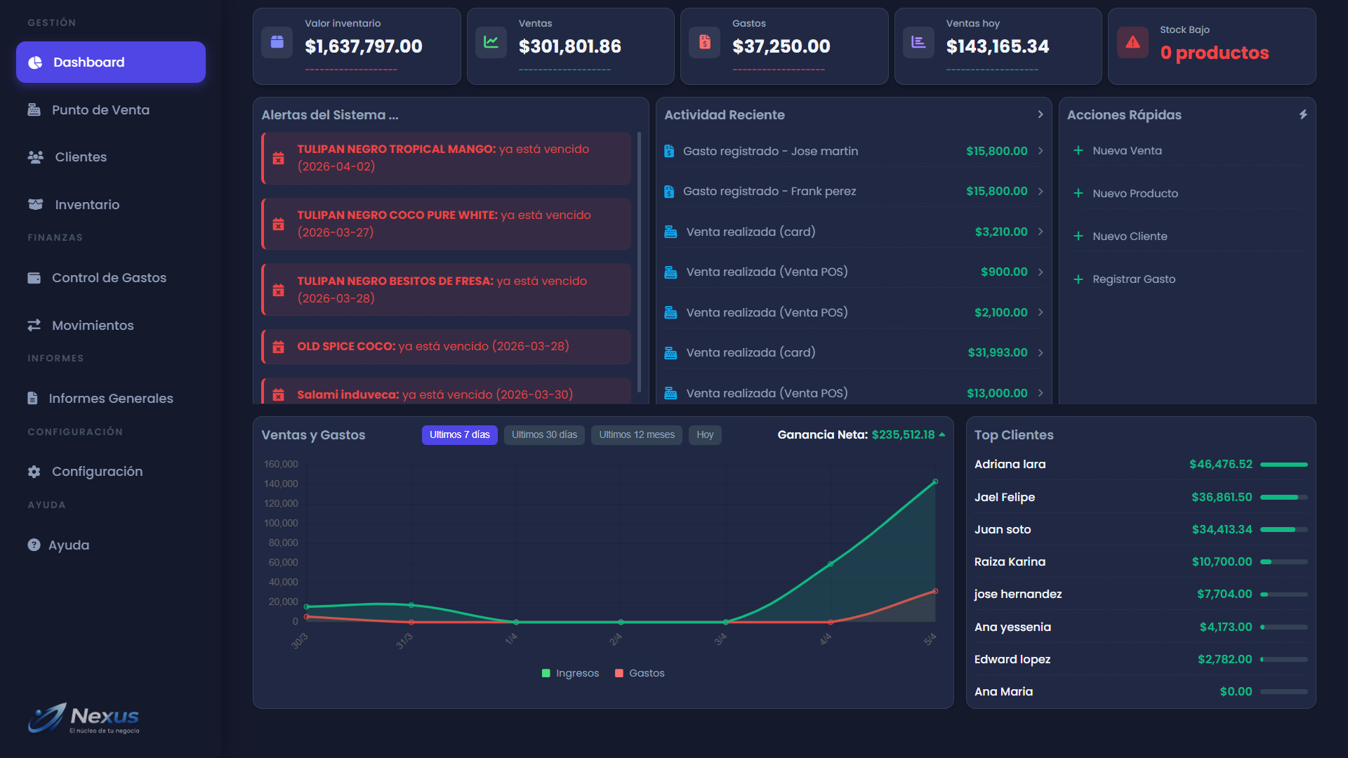 Negocio en expansión 2